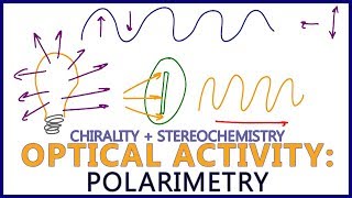 Polarimetry  Intro to Optical Activity in Stereochemistry [upl. by Htebezile]