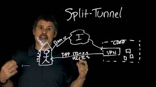 VPN Tunneling and VPN Tunneling Protocols Explained [upl. by Areek]