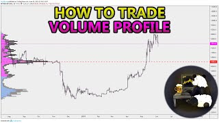 How to Trade Volume Profile VPVR VWAP  and VPSR Analysis Stocks Crypto Forex [upl. by Terhune]