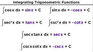 Evaluating Integrals With Trigonometric Functions [upl. by Oag]