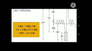 18Exploration fonctionnelle respiratoire EFR  Pneumo [upl. by Zipporah875]