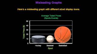 Identifying Misleading Graphs  Konst Math [upl. by Enetsirk]