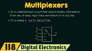 Introduction to Multiplexers  MUX Basic [upl. by Akinnor]