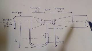 VENTURIMETER AND ORIFICE METER DIAGRAM AND EXPLAINATION IN HINDI FLUID DYNAMICS [upl. by Yrakcaz769]