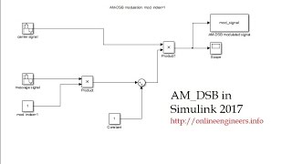 AM DSB Modulation in Matlab Simulink  Double Sideband Amplitude Modulation Suppressed Carrier 2017 [upl. by Etty]