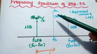 Single Sideband Suppressed Carrier  Amplitude Modulation SSBSC AM [upl. by Netsirk985]