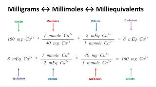 Electrolyte Solutions Part 01  Milliequivalents amp Millimoles [upl. by Ardnassela]