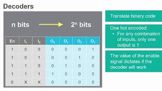 Encoders and Decoders [upl. by Dimitris]