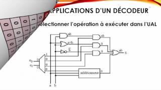 S04 Décodeur structure machine [upl. by Esinert440]