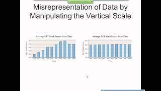 Elementary Statistics Graphical Misrepresentations of Data [upl. by Niliak836]