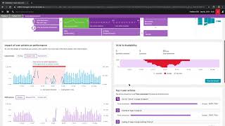 Dynatrace 10 Minute Demo [upl. by Eenad]