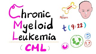 What is Chronic myeloid leukemia [upl. by Philipines]