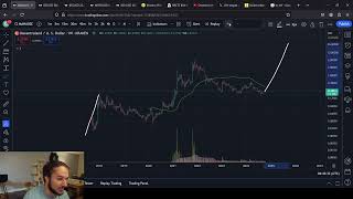 Decentraland MANA Cycle High Predictions 100 X Capability [upl. by Itnahs]