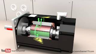 Technical animation How a Servo Motor works [upl. by Shaia]