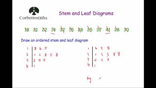 Drawing Stem and Leaf Diagrams  Corbettmaths [upl. by Nisen986]