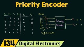 Priority Encoder [upl. by Eradis548]