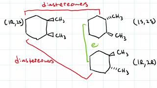 Enantiomers amp Diastereomers [upl. by Tadd]