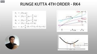 MATLAB Numerical Methods How to use the Runge Kutta 4th order method to solve a system of ODEs [upl. by Iruj]