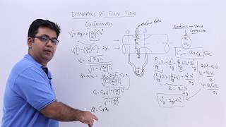 Dynamics of Fluid Flow  Orificemeter [upl. by Marlow260]