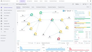 Cisco AppDynamics  Quick Demo [upl. by Sager]