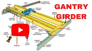 Gantry Girder  What Why and How [upl. by Afital149]