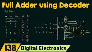 Full Adder Implementation using Decoder [upl. by Ahtela]