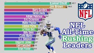 NFL AllTime Career Rushing Yards PerGame Leaders 19452020 [upl. by Alexio]